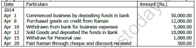 CBSE Class 11 Accountancy Sample Paper Set 5 Solved