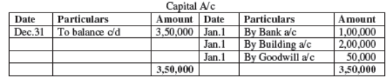 CBSE Class 11 Accountancy Sample Paper Set 7 Solved