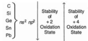 CBSE Class 11 Chemistry Question Paper Set O