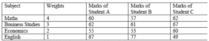 CBSE Class 11 Economics Question Paper Set S