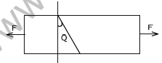 CBSE Class 11 Modulus of Elasticity Worksheet A1