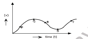 CBSE Class 11 Motion in Straight Line Worksheet C