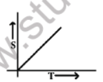 CBSE Class 11 Physics Question Paper Set L