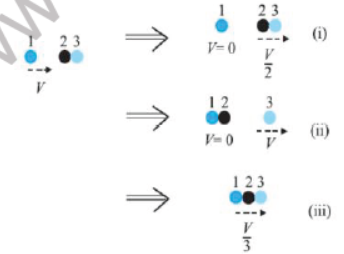 CBSE Class 11 Physics Question Paper Set N