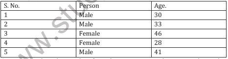 CBSE Class 11 Probability Worksheet E1