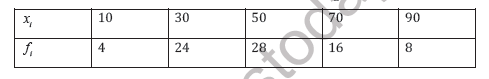 CBSE Class 11 Statistics Worksheet A