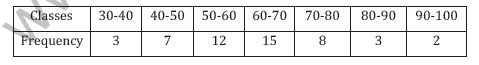 CBSE Class 11 Statistics Worksheet A1