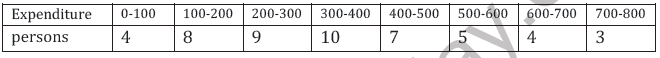 CBSE Class 11 Statistics Worksheet B1