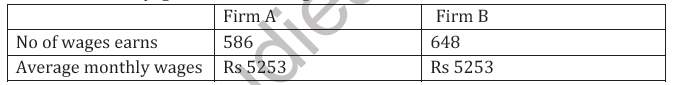 CBSE Class 11 Statistics Worksheet B2