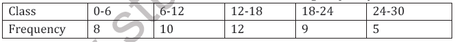 CBSE Class 11 Statistics Worksheet B3