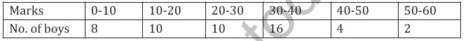 CBSE Class 11 Statistics Worksheet B4.