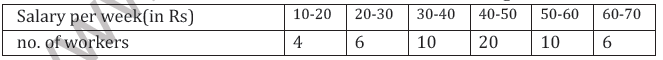 CBSE Class 11 Statistics Worksheet B4