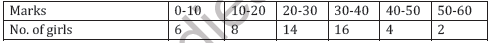 CBSE Class 11 Statistics Worksheet C2