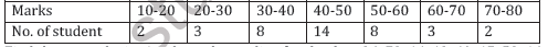 CBSE Class 11 Statistics Worksheet C3