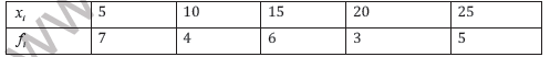 CBSE Class 11 Statistics Worksheet C4