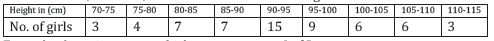 CBSE Class 11 Statistics Worksheet C5