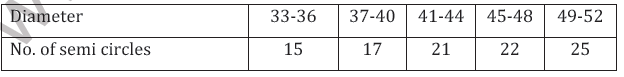 CBSE Class 11 Statistics Worksheet D1