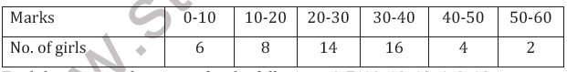 CBSE Class 11 Statistics Worksheet D2