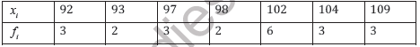 CBSE Class 11 Statistics Worksheet E2