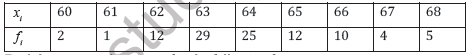 CBSE Class 11 Statistics Worksheet E3