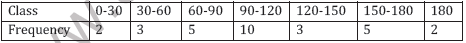 CBSE Class 11 Statistics Worksheet E4