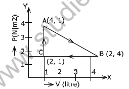 CBSE Class 11 Thermodynamics Worksheet B