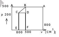 CBSE Class 11 Thermodynamics Worksheet D