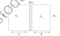 CBSE Class 11 Transfer of Heat Worksheet A