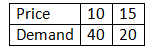 CBSE Class 12 Economics Online Test 1