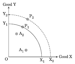 CBSE Class 12 Economics Question Paper Solved 2019 Set A