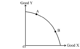 CBSE Class 12 Economics Question Paper Solved 2019 Set B