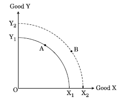 CBSE Class 12 Economics Question Paper Solved 2019 Set K