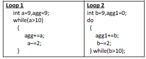 CBSE Class 12 Informatics Practices Sample Paper 2019 (2)