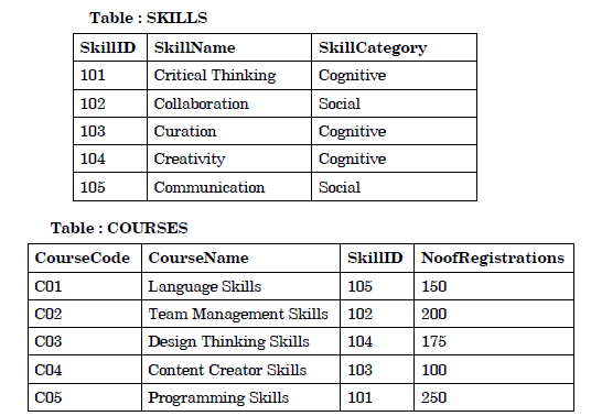 CBSE Class 12 Multimedia And Web Technology Question Paper Solved 2019