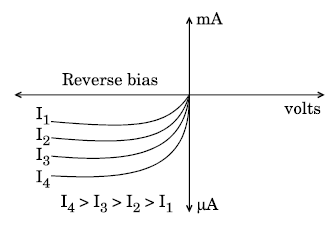 CBSE Class 12 Physics Question Paper Solved 2019 Set D