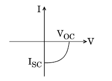 CBSE Class 12 Physics Question Paper Solved 2019 Set E