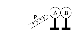 CBSE Class 12 Physics Question Paper Solved 2019 Set G