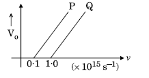 CBSE Class 12 Physics Question Paper Solved 2019 Set J