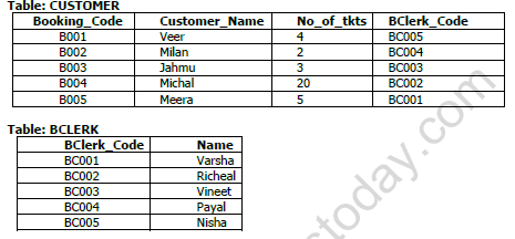 Class 12 Informatics Practice Question Paper 2021 Set A