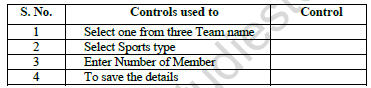 Class 12 Informatics Practice Question Paper 2022 Set A1