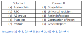 NCERT Class 11 Biology Body Fluids and Circulartion Important Notes3