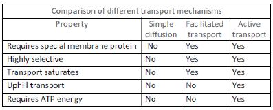 NCERT Class 11 Biology Transport in Plants Important Notes1