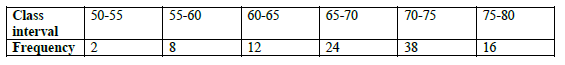 CBSE Class 10 Mathematics Question Paper Solved 2020 Set B