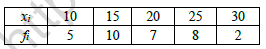 CBSE Class 10 Mathematics Sample Paper Solved 2021 Set F