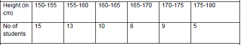 CBSE Class 10 Mathematics Standard Boards 2020 Sample PaperSolved