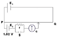 CBSE Class 12 Physics Question Paper 2021 Set C