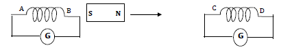 CBSE Class 12 Physics Question Paper 2022 Set A