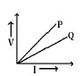 CBSE Class 12 Physics Sample Paper 2021 Solved (1)