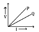 CBSE Class 12 Physics Sample Paper 2021 Solved2