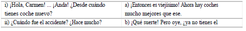 CBSE Class 12 Spanish Boards 2020 Sample Paper Solved